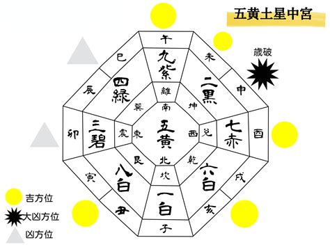 2022方位|2022年の吉方位と凶方位